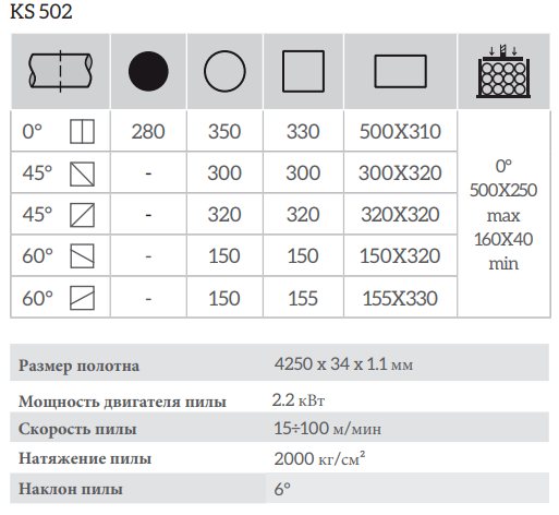 Зона обработки KS 502