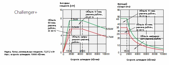 гр.кр.мом challenger.png