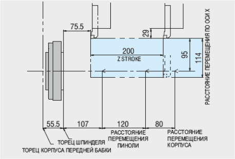 Диапазон обраб на станке.png Диапазон обраб на станке.png
