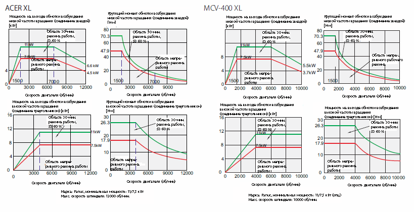 гр.кр.мом Acer-MCV400.png