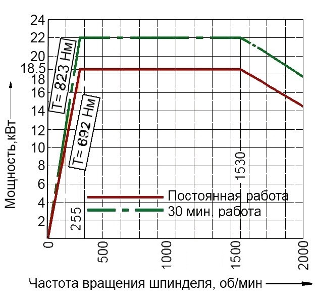 Диаграмма мощность.jpg Диаграмма мощность.jpg